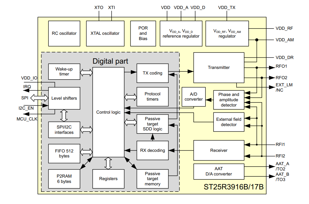 Blockdiagramm - STMicroelectronics ST25R3916B/17B NFC-Lesegeräte